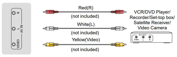 Hisense 32A4BGTUK 32 Inch HD Smart TV - fig 14