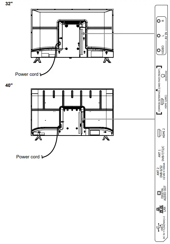 Hisense 32A4BGTUK 32 Inch HD Smart TV - fig 7