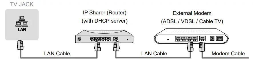 Hisense 32A4BGTUK 32 Inch HD Smart TV - fig 8