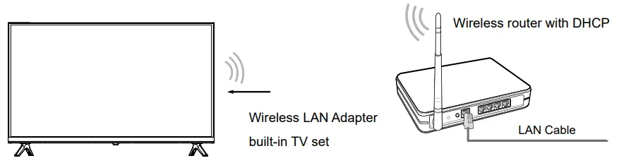 Hisense 32A4BGTUK 32 Inch HD Smart TV - fig 9
