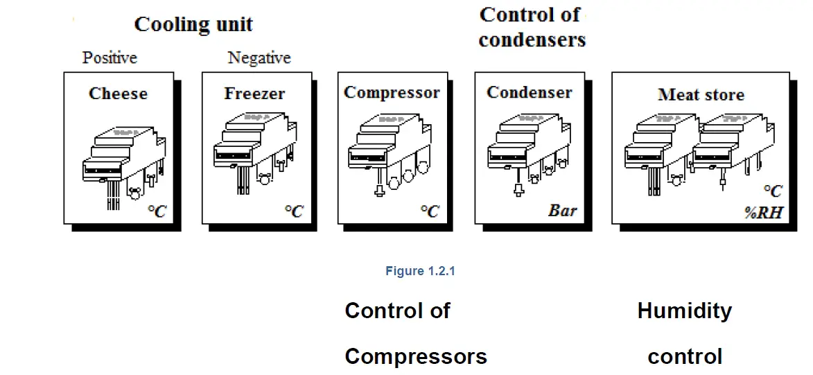 DIGITEL-NEWEL-3-Universal-Multi-Function-Controller-fig-1