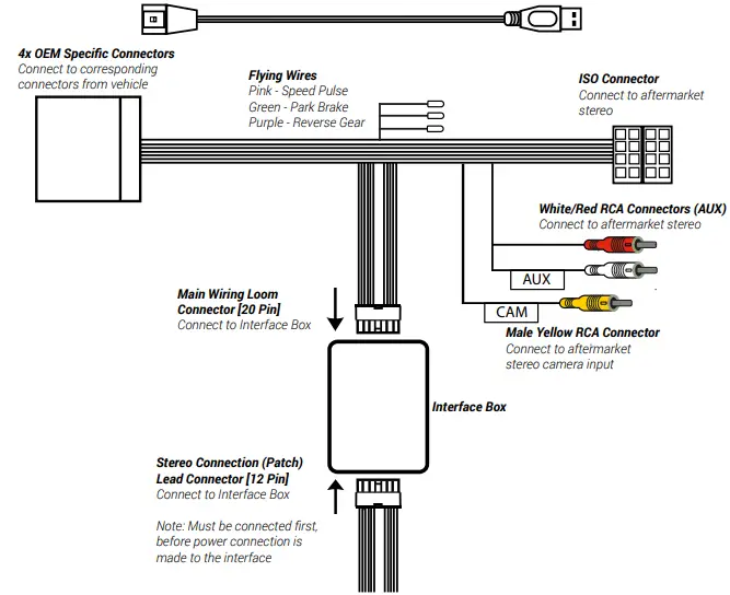 Connects2-CTSTY019-2-Steering-Wheel-Control-Interface-fig4