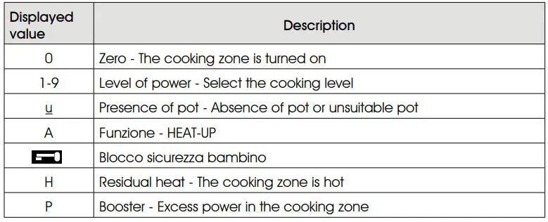 ILVE KHVI364 Induction Hob Instruction Manual - Dispaly description