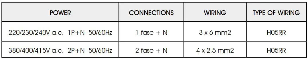 ILVE KHVI364 Induction Hob Instruction Manual - Electrical cable table KHVI364