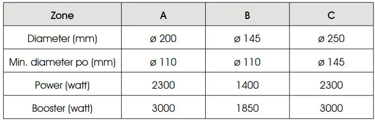 ILVE KHVI364 Induction Hob Instruction Manual - Induction hob