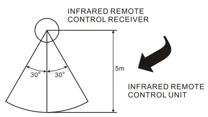 Lenco PMX-240 Party Speaker - Fig 4