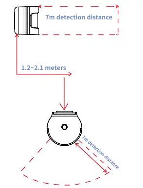 niceboy-ORBIS-Motion,-Smart-Sensor-fig-3