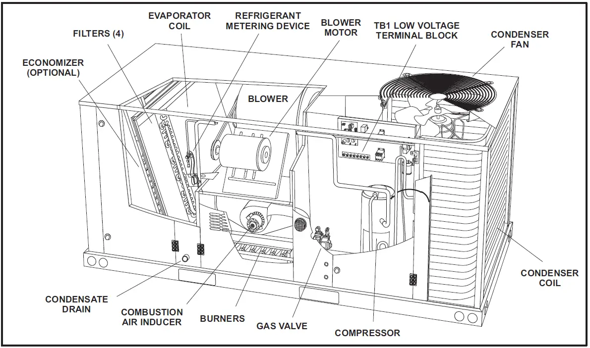 LENNOX-KG-024-Rooftop-Units-FIG-1