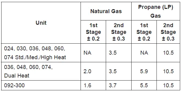 LENNOX-KG-024-Rooftop-Units-FIG-15