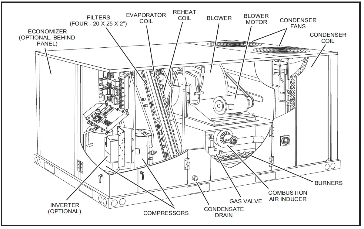 LENNOX-KG-024-Rooftop-Units-FIG-2