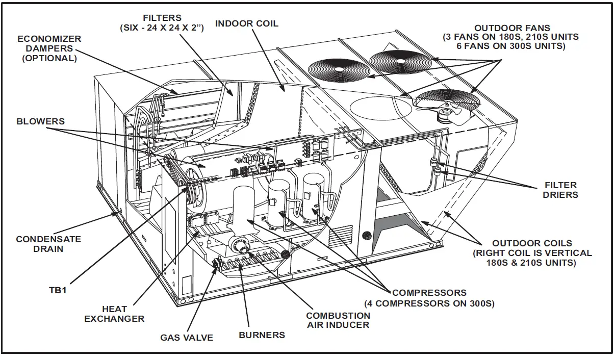 LENNOX-KG-024-Rooftop-Units-FIG-3