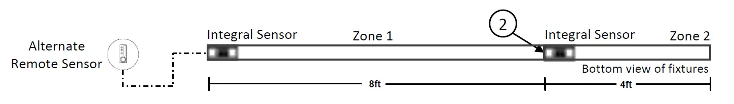 LEDALITE ID-MF0W Linear Wall 17