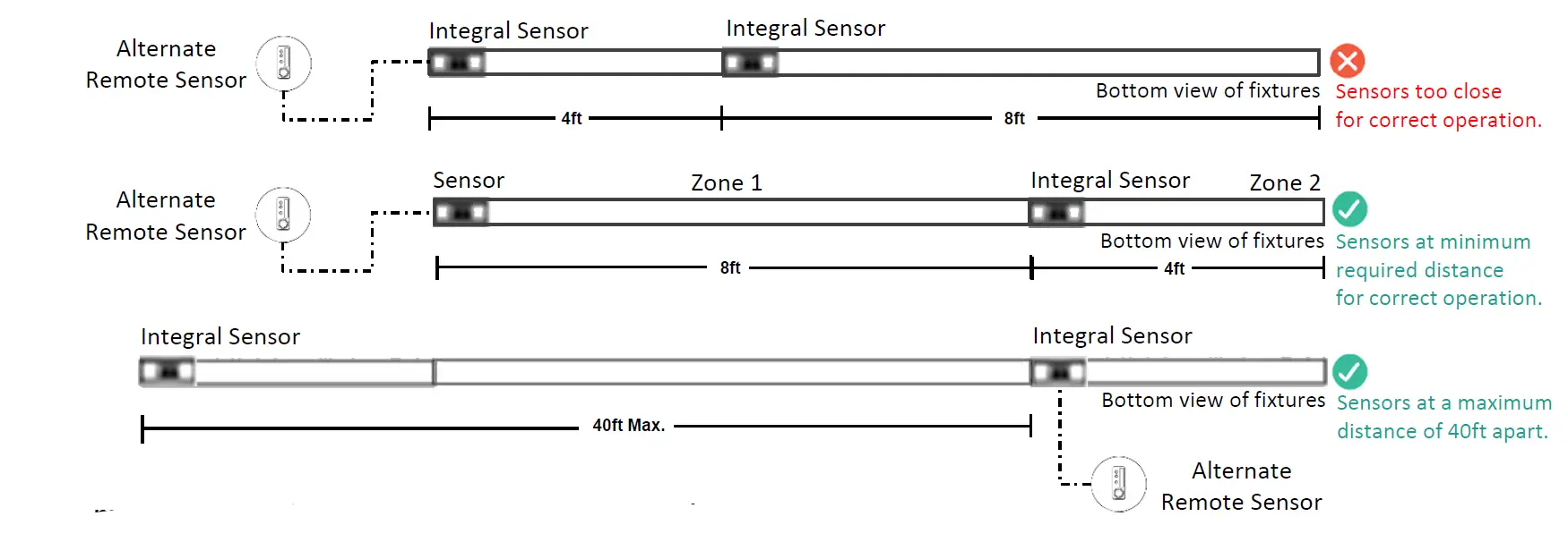 LEDALITE ID-MF0W Linear Wall 18