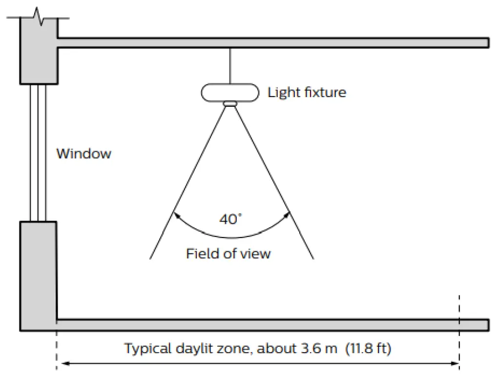 LEDALITE ID-MF0W Linear Wall 20