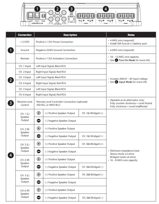 JL AUDIO XDM600-6 600W 6-Channel Amplifier 3