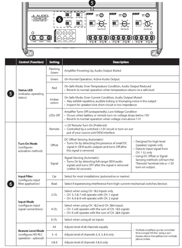 JL AUDIO XDM600-6 600W 6-Channel Amplifier 4