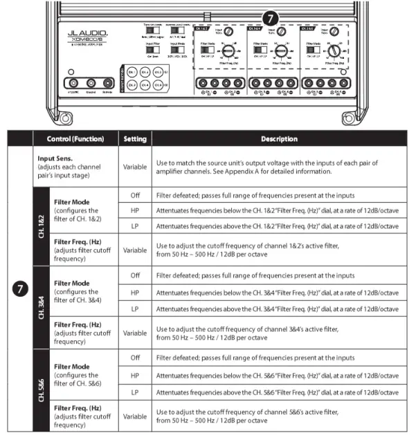 JL AUDIO XDM600-6 600W 6-Channel Amplifier 5