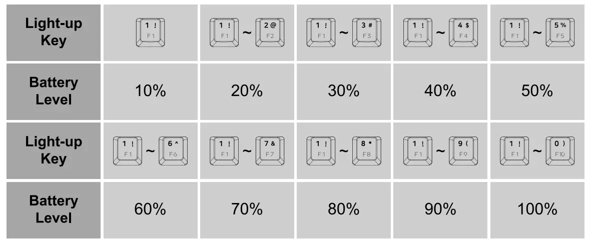 TEZARRE-TK-63-Three-Mode-Mechanical-Keyboard-FIG- (3)