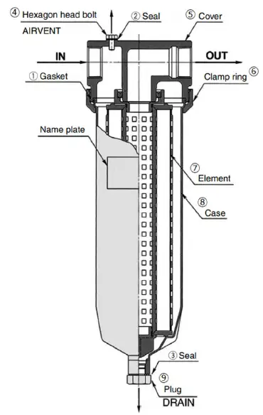 SMC-FGH-Series-High-Precision-Filter-for-Liquids-FIG-1