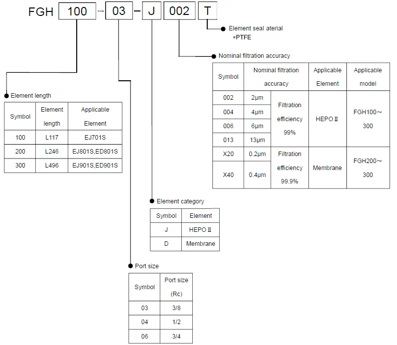 SMC-FGH-Series-High-Precision-Filter-for-Liquids-FIG-2