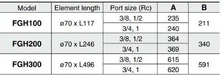 SMC-FGH-Series-High-Precision-Filter-for-Liquids-FIG-4