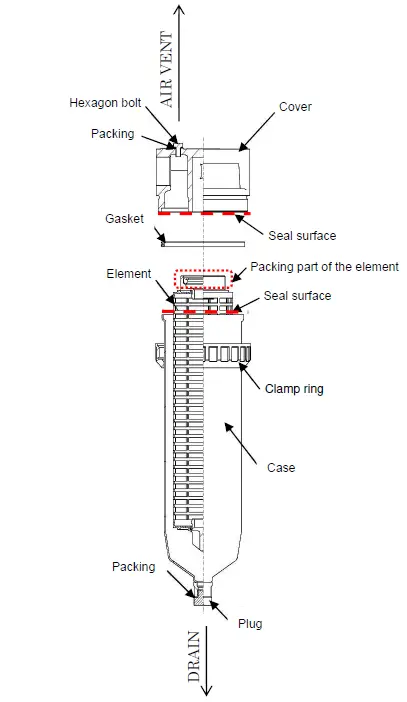 SMC-FGH-Series-High-Precision-Filter-for-Liquids-FIG-5