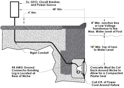 J J Electronics TPL-P120-300-50 PureWhite Incandescent Pool and Spa Light Fixture-FIG2