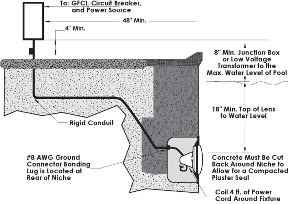 J J Electronics TPL-P120-300-50 PureWhite Incandescent Pool and Spa Light Fixture-FIG3