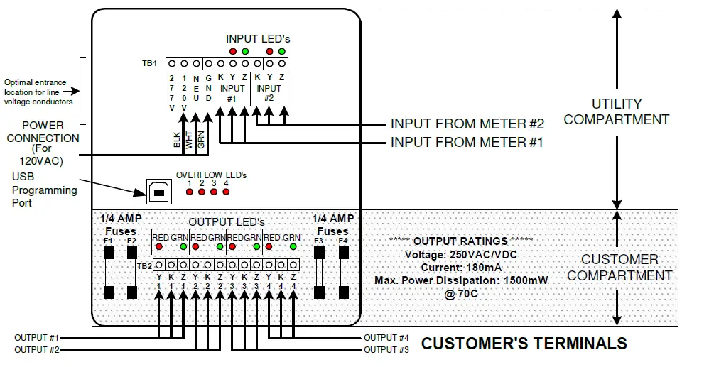 SOLID-STATE-INSTRUMENTS-CIR-24NG-Customer-Interface-Relay-01