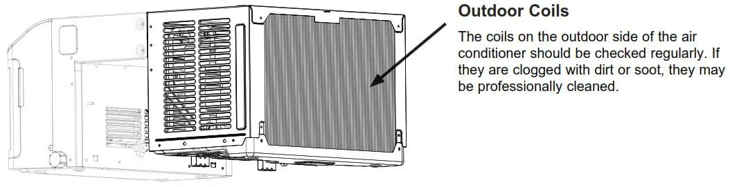 GE APPLIANCES AHTT06 Smart Ultra Quiet Window Air Conditioner - Outdoor Coils