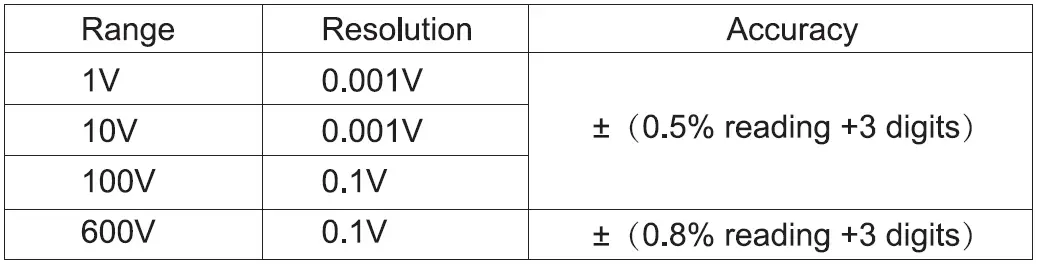 MESTEK-M101050205-Smart-Digital-Multimeter-fig-13