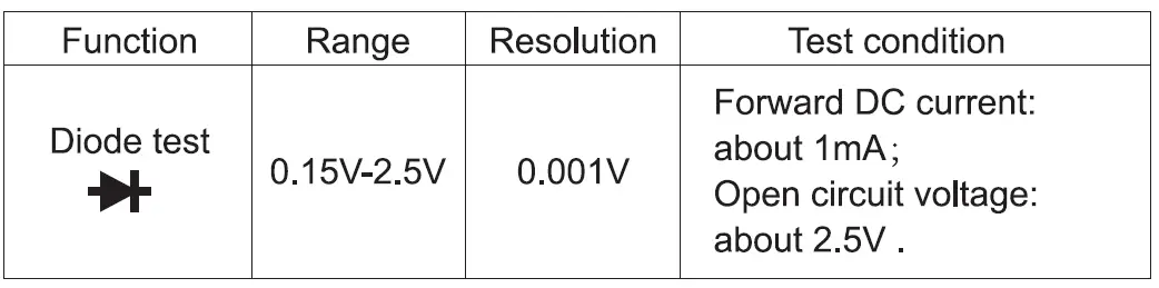MESTEK-M101050205-Smart-Digital-Multimeter-fig-15