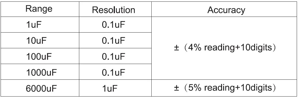 MESTEK-M101050205-Smart-Digital-Multimeter-fig-17