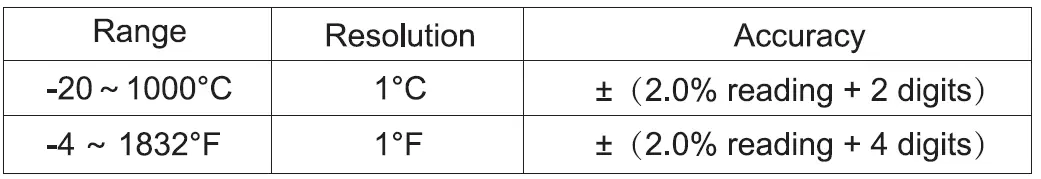 MESTEK-M101050205-Smart-Digital-Multimeter-fig-20
