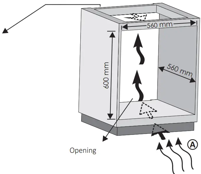 CANDY FCT200X E Oven - coverage 1