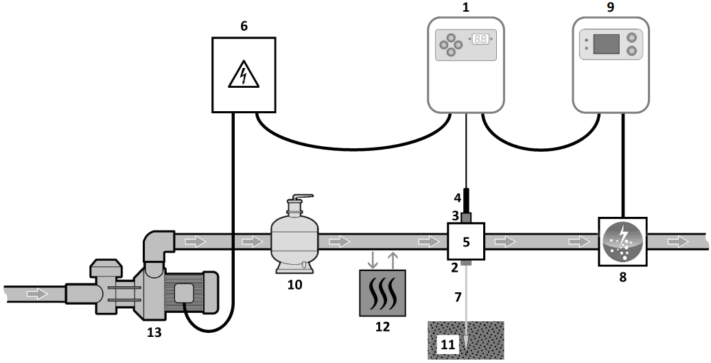 POOL TECHNOLOGIE PAPI004204 ORP Controller