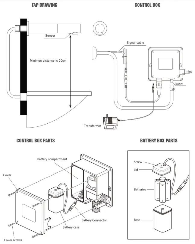 Intelligent-IFSGA003AC-ANON-Dryflow-Tri-Tap-Water-Sensor-Tap-fig-1