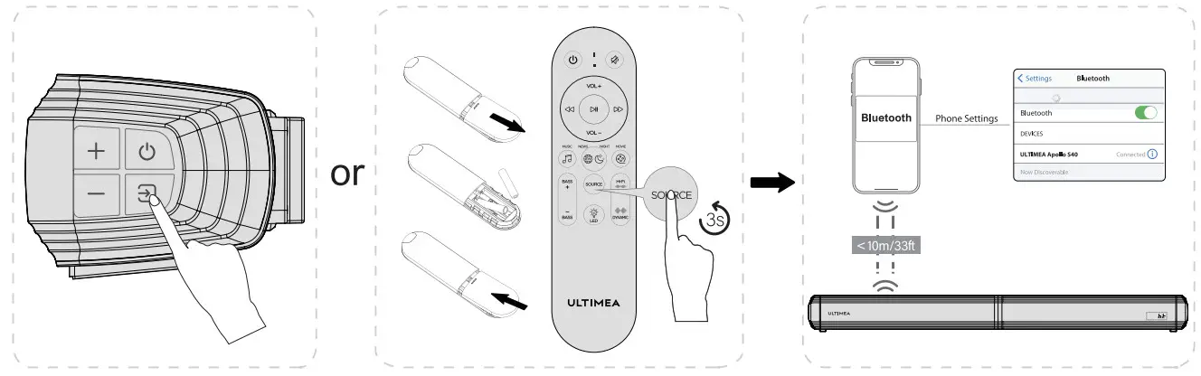 ULTIMEA U3300 2.2ch Sound Bars for TV 2 in 1 Separable Speakers - Bluetooth Connection