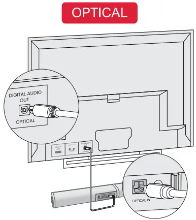 ULTIMEA U3300 2.2ch Sound Bars for TV 2 in 1 Separable Speakers - OPTICAL