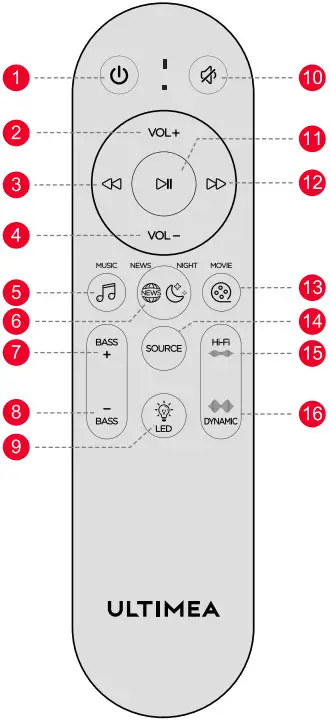 ULTIMEA U3300 2.2ch Sound Bars for TV 2 in 1 Separable Speakers - Remote