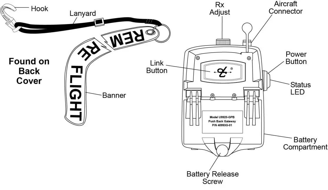 David Clark U9920-GPB Wireless Pushback Gateway-- Ovveerrvviieeww