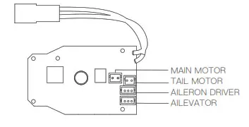 EACHINE E130 4CH Single-INTERFACE DIAGRAM