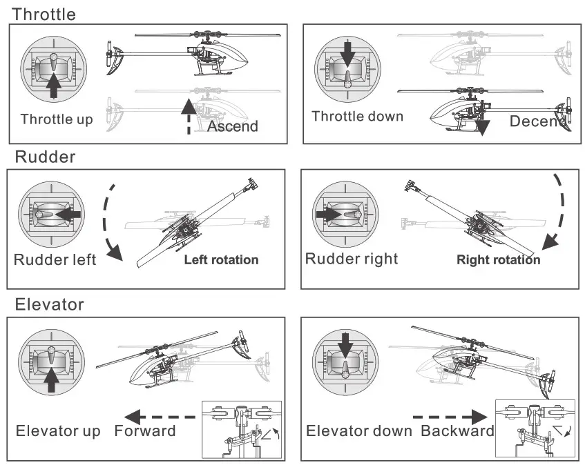 EACHINE E130 4CH Single-Rotor Flybarless Helicopter-INITIAL FLIGHT