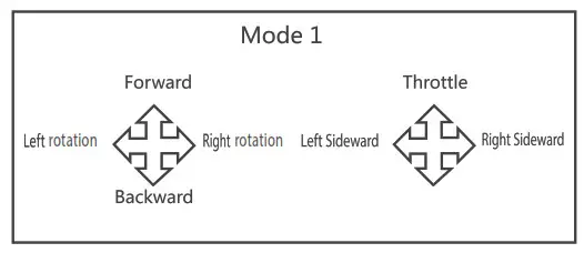 EACHINE E130 4CH Single-Rotor Flybarless Helicopter- THROTTLE