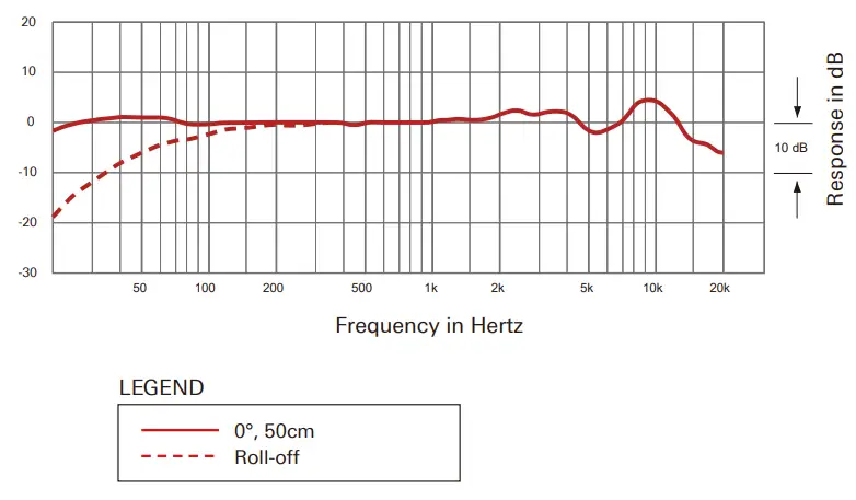 audio-technica AE5400 Cardioid Condenser Handheld Microphone- response