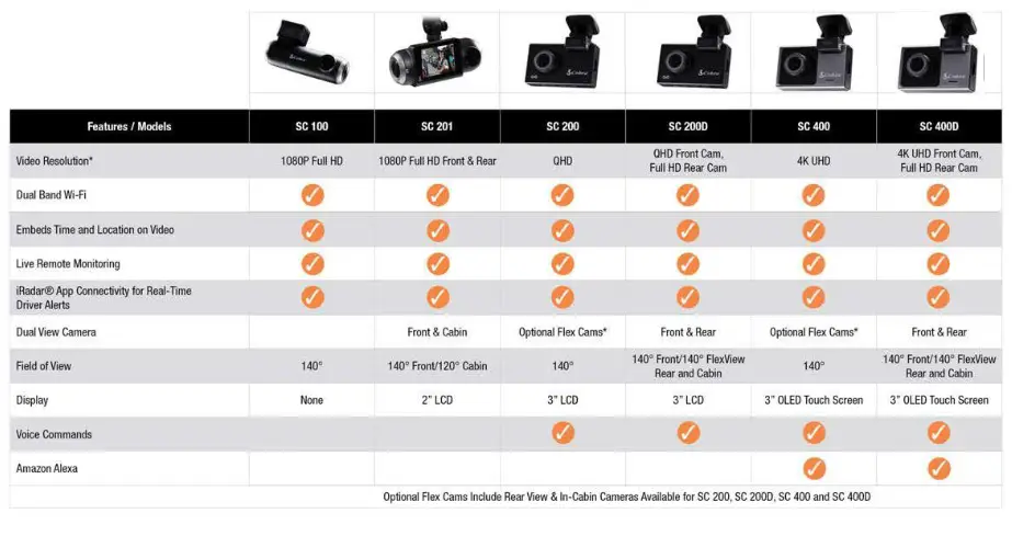 Cobra SC200 Quad HD Dash Cam with GPS and Wi-Fi - CAMERA SPECIFICATIONS