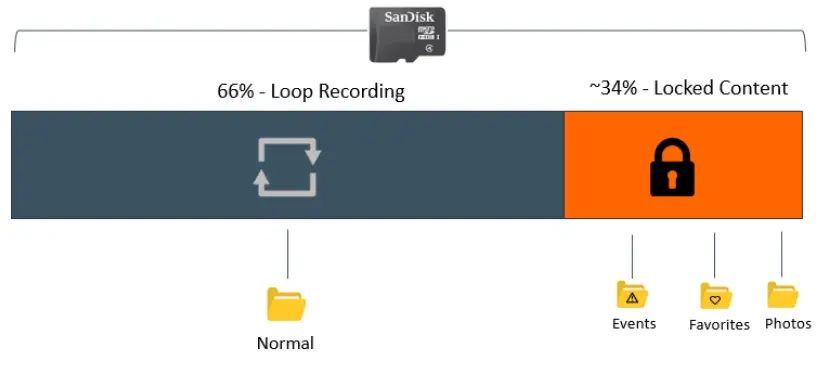Cobra SC200 Quad HD Dash Cam with GPS and Wi-Fi - CARD STORAGE