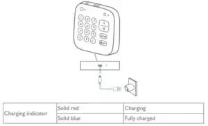 CHARGING YOUR KEYPAD