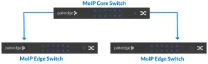 BINARY Media Over IP System MS Series Switches - figure 1