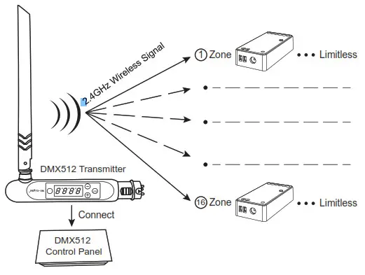 MIBOXER FUT039S RGB+CCT LED Controller- Diagram